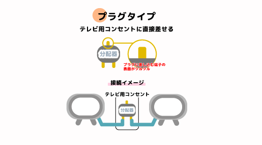 テレビアンテナ　分配器　パターン図10